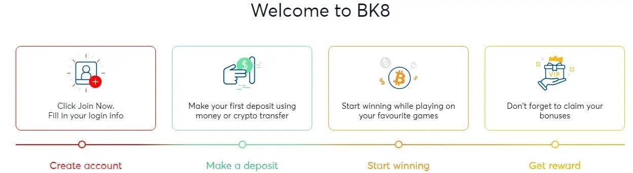 BK8 Casino Review: Tilityypit, pelit, talletukset ja nostot BK8 Casino Review: Tilityypit, pelit, talletukset ja nostot